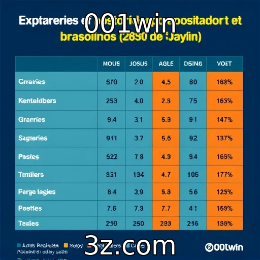 Comportamento de apostadores brasileiros em jogos de cassino